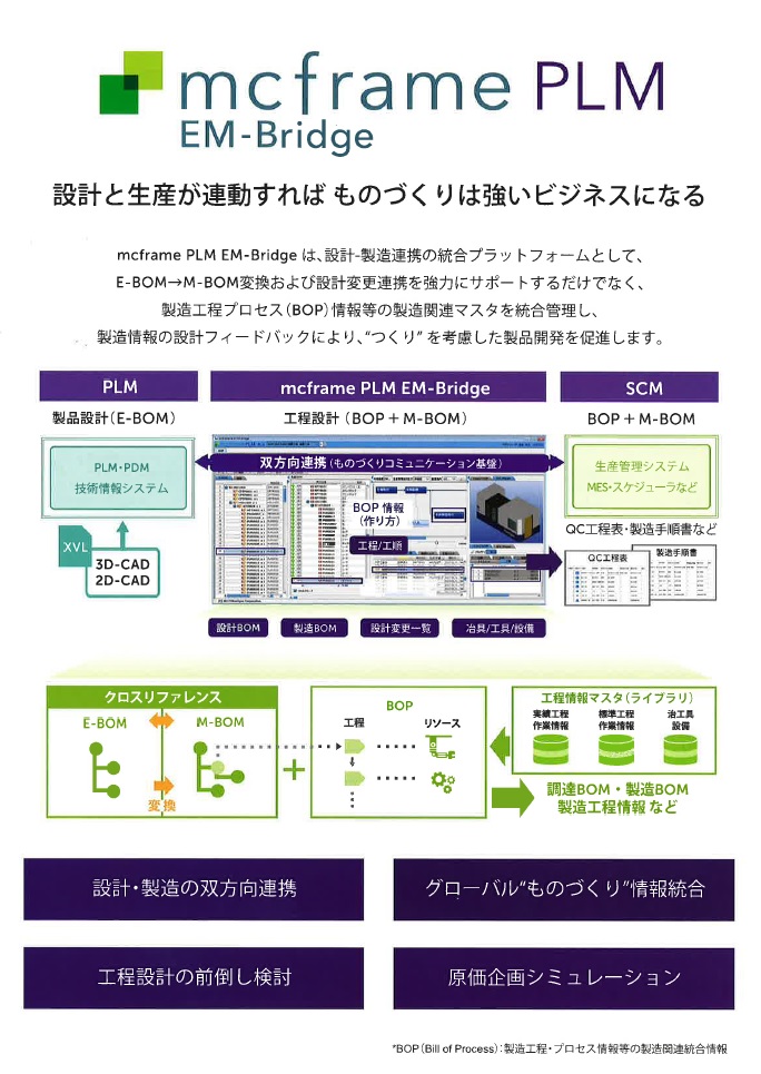 mcframe PLM EM-Bridge 設計と生産が連動すればものづくりは強いビジネスになる　5